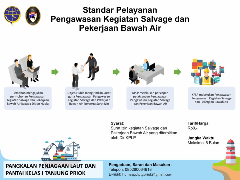 1. Pengawasan Kegiatan Salvage dan Pekerjaan Bawah Air.pptx.jpg